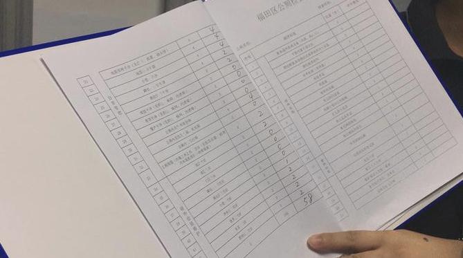 福田厕所整治在行动②|福田慢病院进“黑名单”