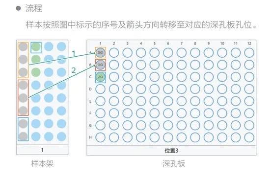 华大智造推出“20合1”混检应对方法