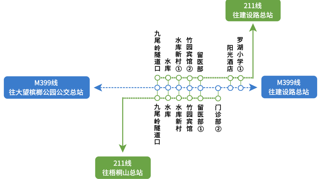 好消息！这两条线路90分钟内免费换乘！